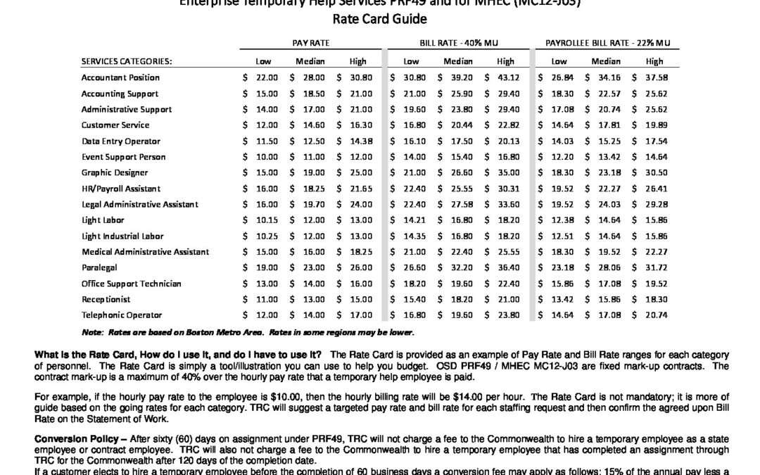 rate-card-guide-the-resource-connection